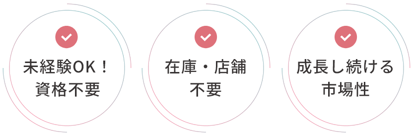未経験OK！経験・資格不要 在庫・店舗が不要の低リスク 需要過多！成長し続ける市場性